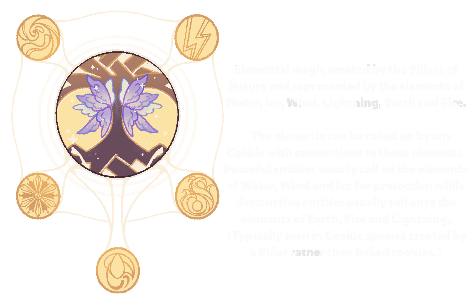Cookie anatomy. The dough (skin) of the cookie is not present on the right half of the body, revealing gummy muscles, sugar bones, and jelly organs. A soul stone is placed in the center of the chest.